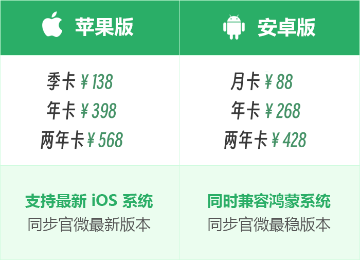 微信密友价格图